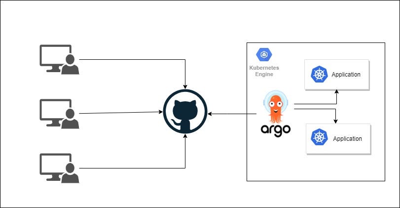 Continuous Delivery Pipeline